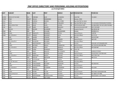 pnp directory 2023|pro3.pnp.gov.ph.